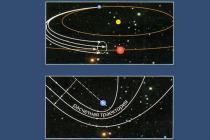 Гравитационный маневр и происхождение комет (Из блога Василия Янчилина)