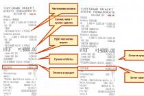 Какие существуют виды ккм Ип на енвд с наемными работниками, розничная торговля